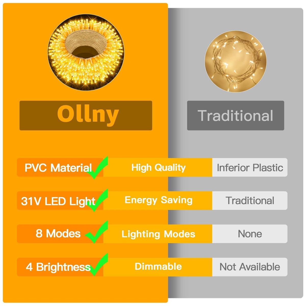 Ollny Fairy Lights Mains Powered 20m 200 LED Outdoor String Plug Remote
