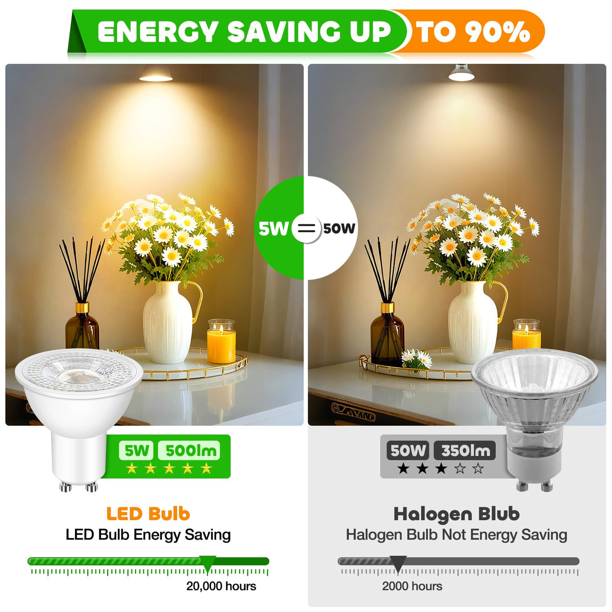 Morotty GU10 LED Spotlight Bulbs, GU10 LED Bulbs 5W Neutral White 4000K