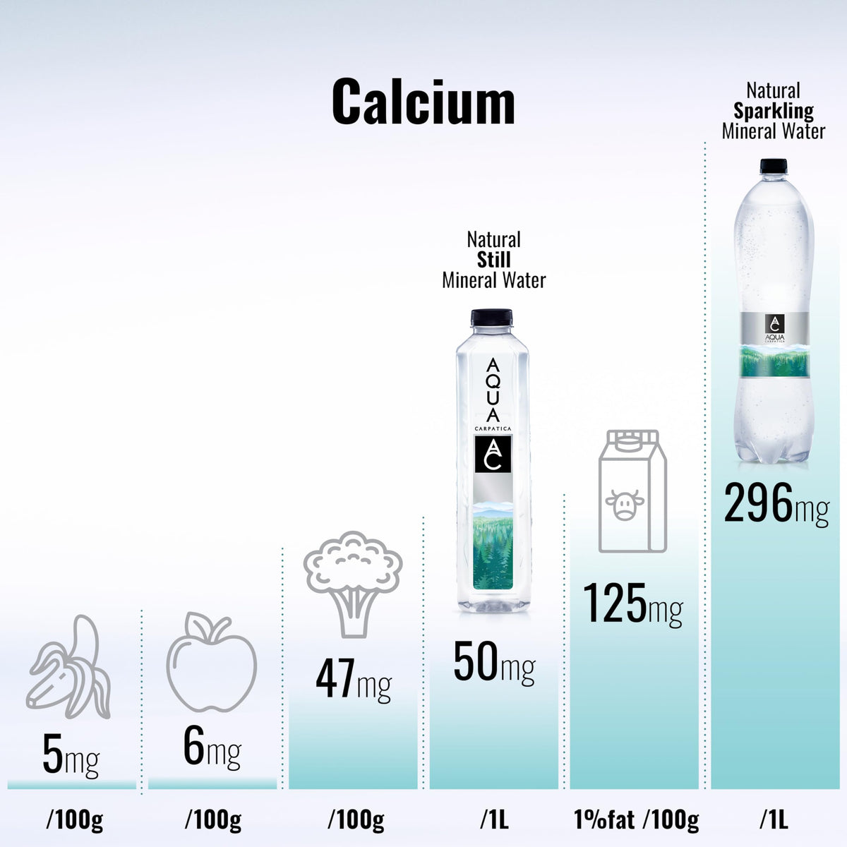 AQUA Carpatica Still Mineral Water, Naturally Alkaline, PET, 6 x 500ml