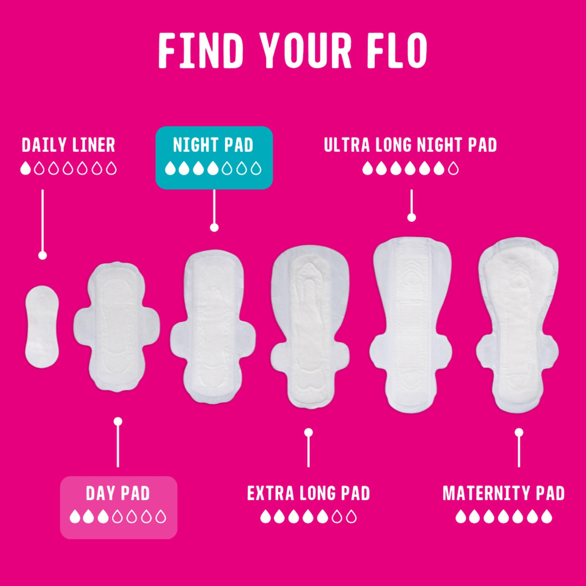 Flo Bamboo Period Pads - 10 Day & 5 Night