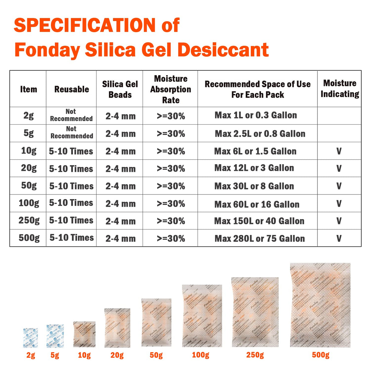 1 Gram 50 Packets Fonday Food Grade Silica Gel Desiccant Packs