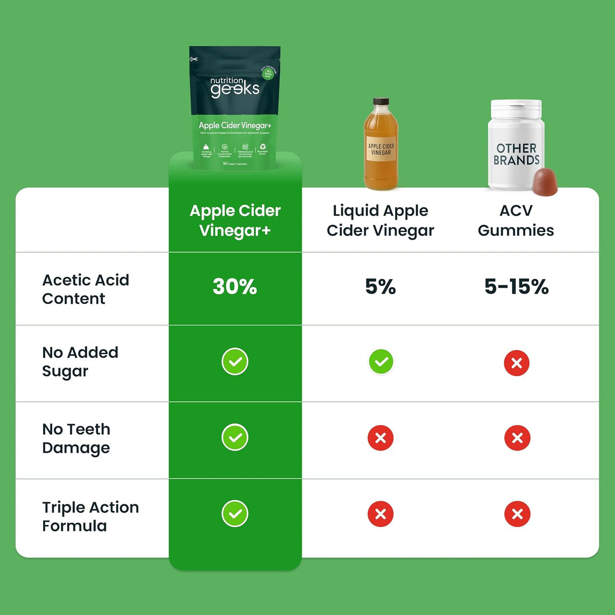 Apple Cider Vinegar Capsules 15,000mg with Mother & 30% Acetic Acid - Enhanced with Chromium & Cayenne Pepper - 90 Vegan Capsules (Not Apple Cider Vinegar Gummies or Liquid), Teeth Friendly - UK Made