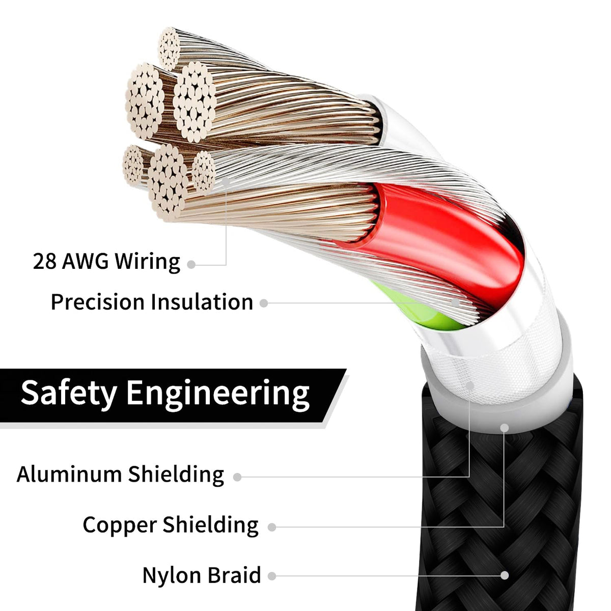 USB 3.0 Cable 1M,5Gbps High Speed Transfer USB Type A Male to Male Lead