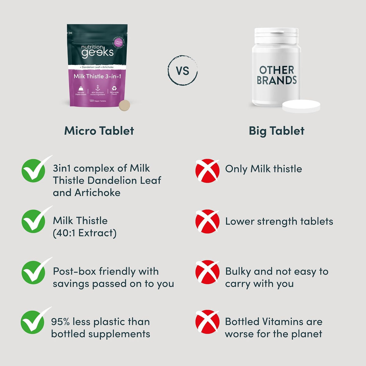 Milk Thistle Tablets 3-in-1 Complex - 120 Tablets (2 Month Supply) - 100mg Extract 80% Silymarin with Artichoke & Dandelion Leaf (Not Milk Thistle Capsules or Tincture) - Vegan - UK Made Supplement
