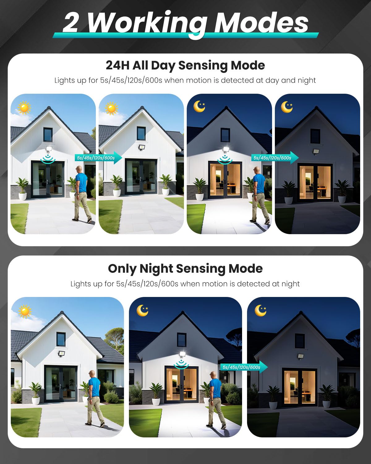 CLY Security Lights Outdoor Motion Sensor 30W PIR Sensor Light 2820LM 6500K