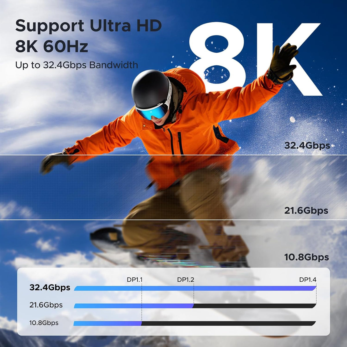 UGREEN USB C to DisplayPort Cable 8K@60Hz Thunderbolt 5/4/3 Type C DP1.4,2M
