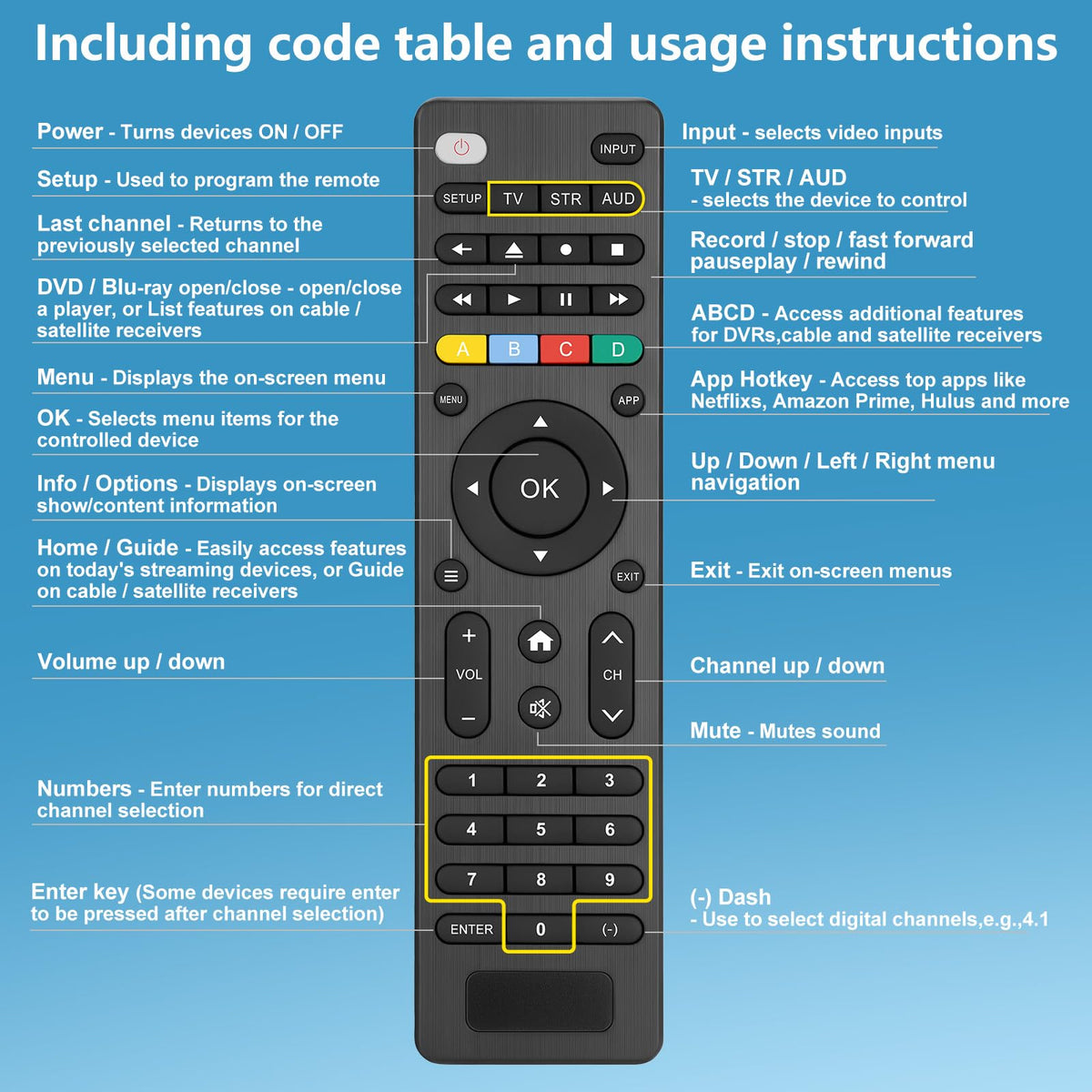 Universal for Samsung TV Remote Replacement【2 Pack】