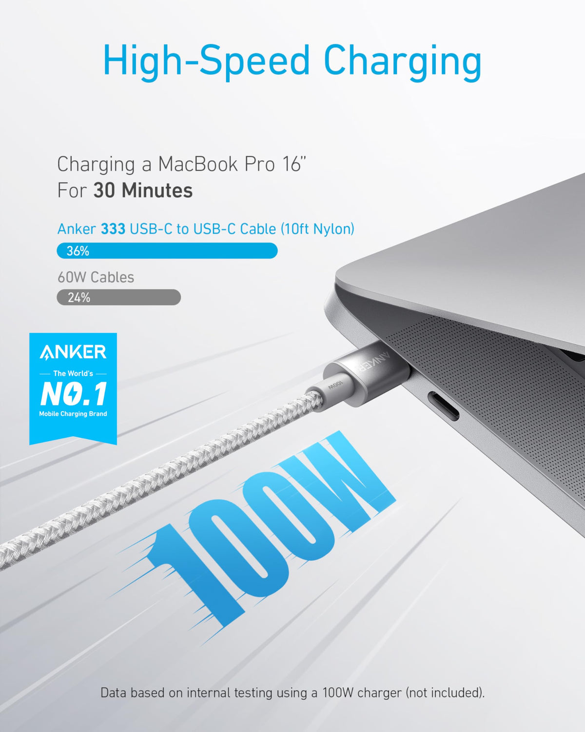 Anker USB C to USB C Charger Cable, 100W Fast Charging Cable (6 ft/1.8m)