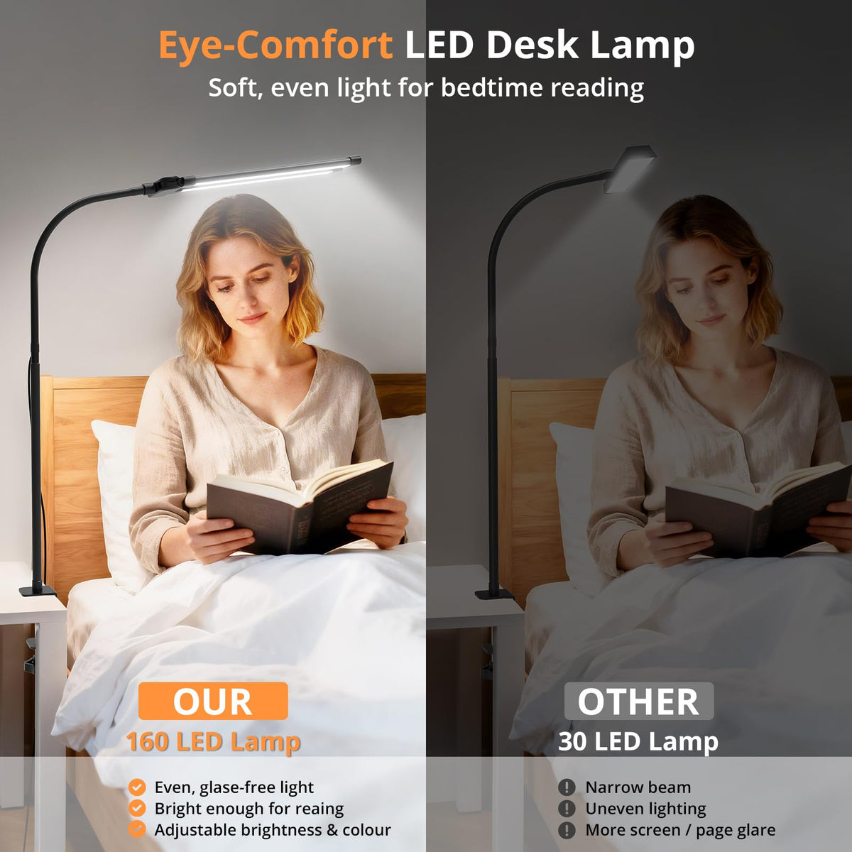 Woputne Dual Head Led Desk Lamp with Clamp for Home Office Study, 24W,Black