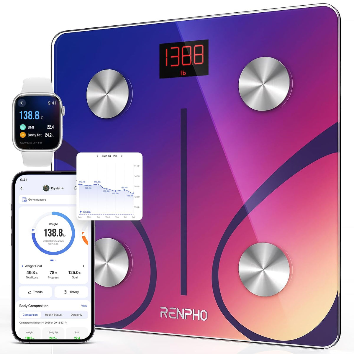 RENPHO Scales for Body Weight with App, 13 Body Metrics Tracking, Elis 1