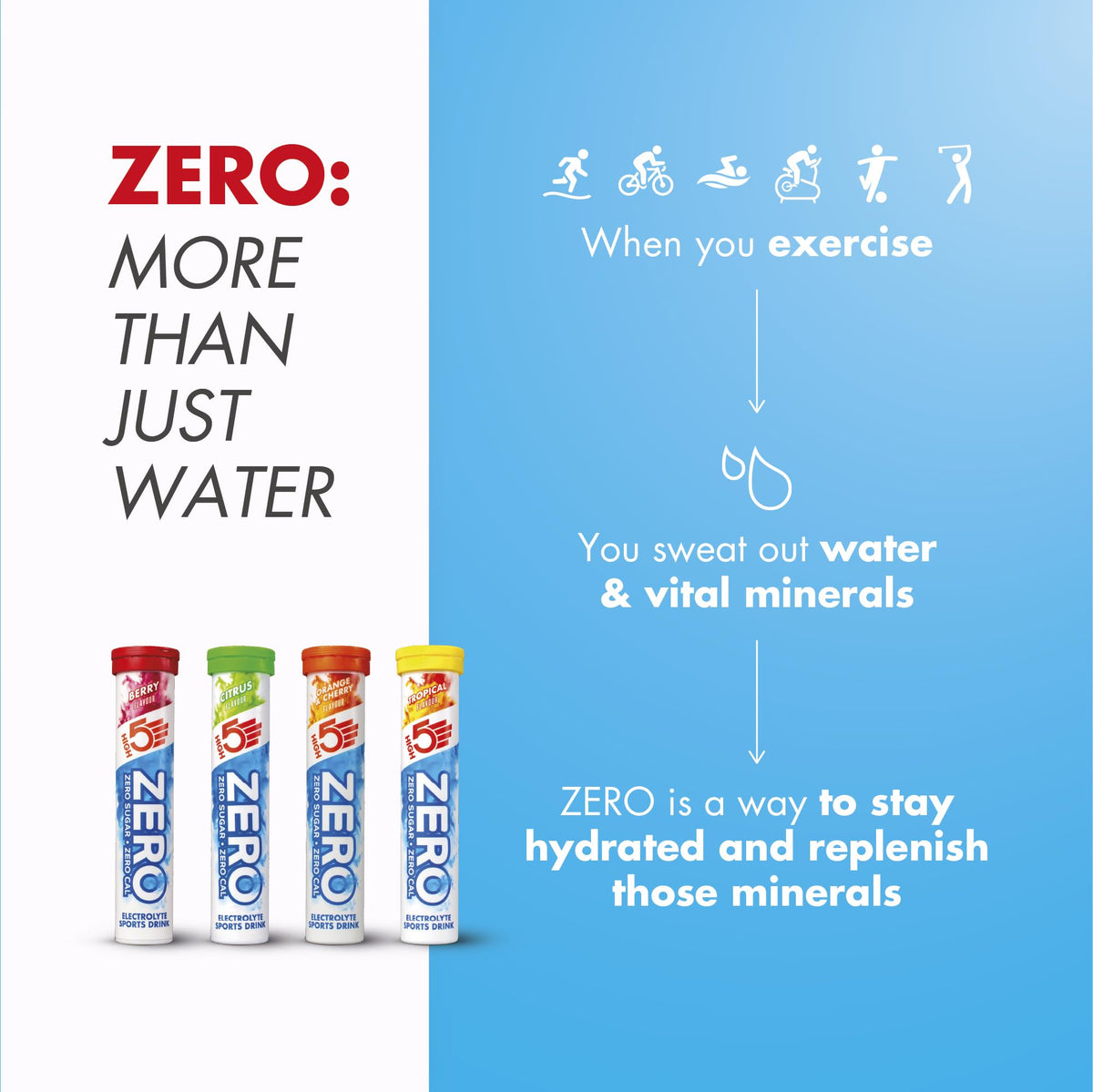 HIGH5 Zero Electrolyte Tablets for Hydration, Berry, 20 Tablets