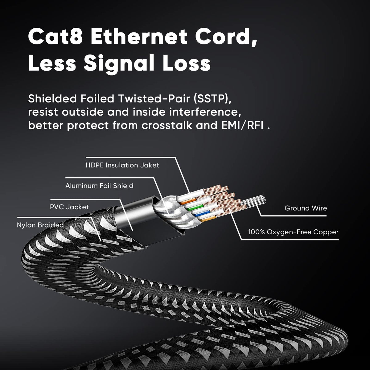 ARISKEEN Cat 8 Ethernet Cable 10M, High-Speed 40Gbps 2000MHz Network Cable Braided Flat Gigabit Rj45 STP Shielded Internet Network Lan Cable Cord for Modem Router PC