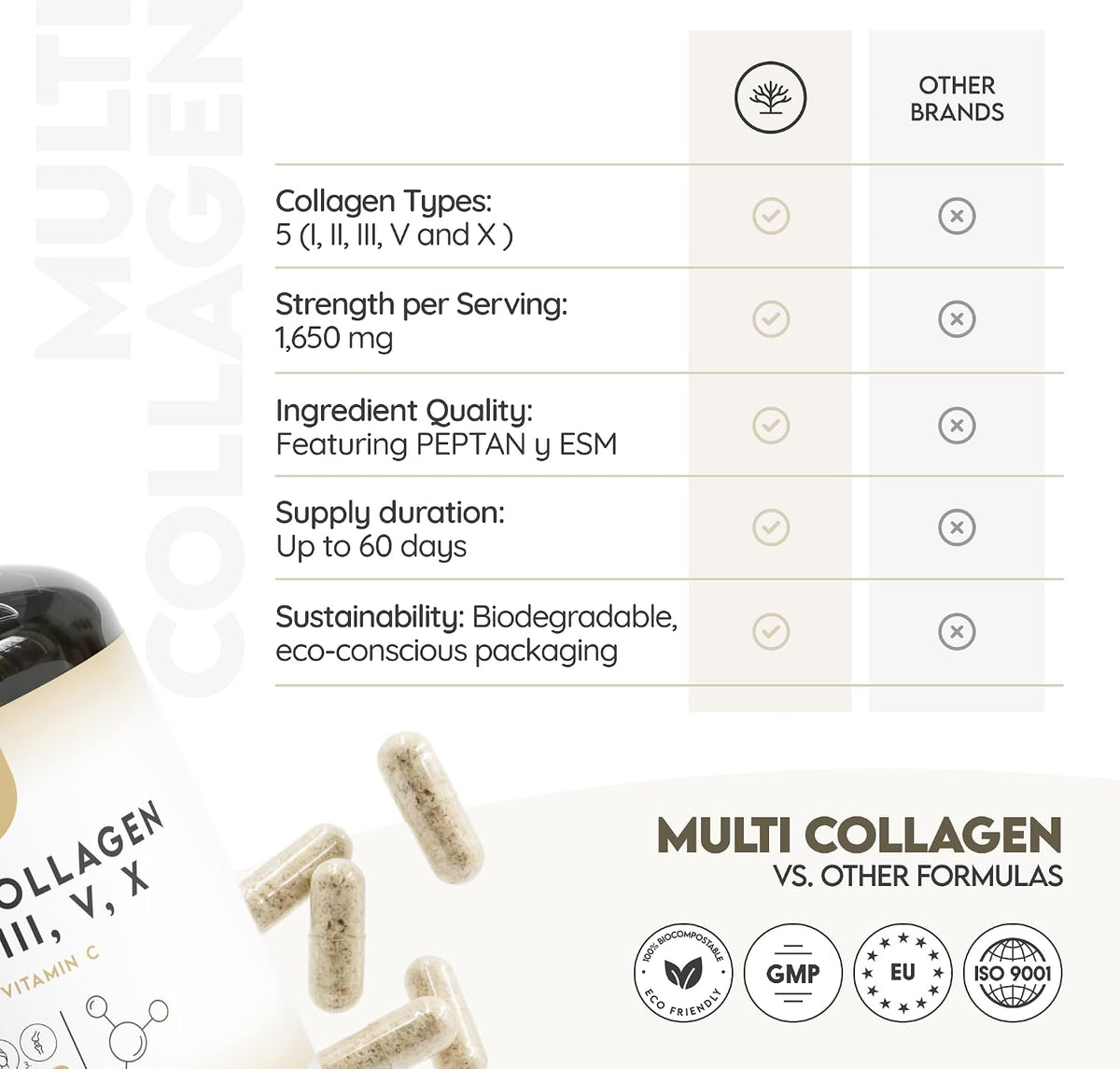 Multi Collagen 1650mg Type I, II, III, V, X. Bovine & Marine Collagen Peptides. 180 Capsules Enhanced with Vitamin C. High Strength Collagen for Joints, Hair and Skincare. N2 Natural Nutrition