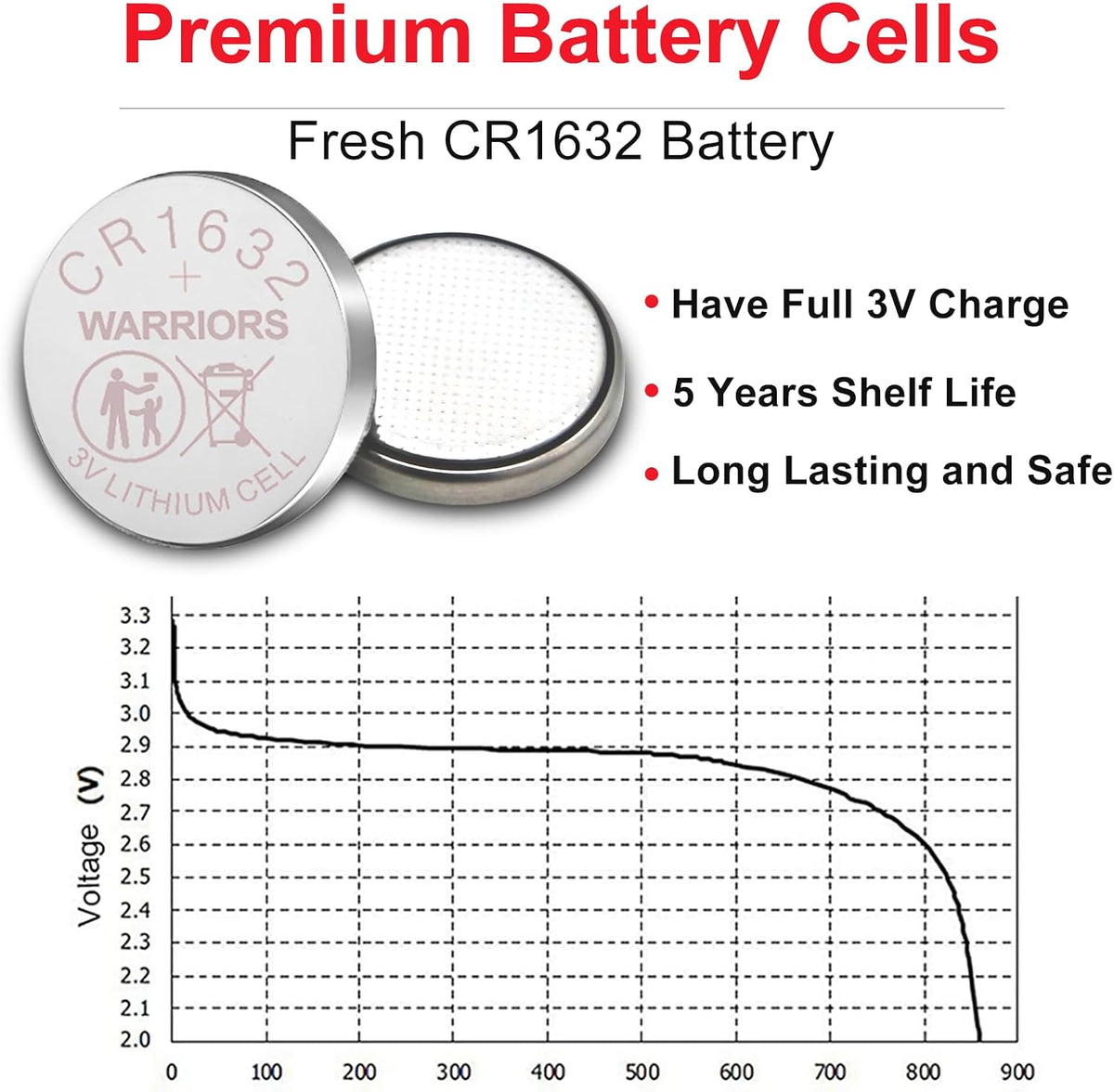 Warriors 5X CR1632 Batteries, 3V Lithium Coin Batteries