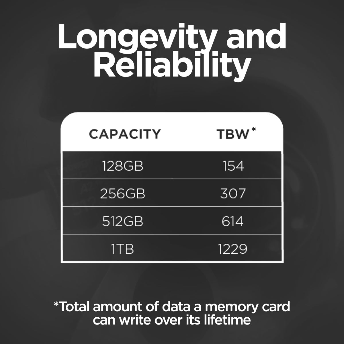 Integral 128GB microSD Card Premium High Speed 4K Video Memory Card - up to 100MB/s Read and 50MB/s Write UHS-I U3 Class 10 A1 App Performance - for Smartphones, Tablets, Drones and Game Consoles