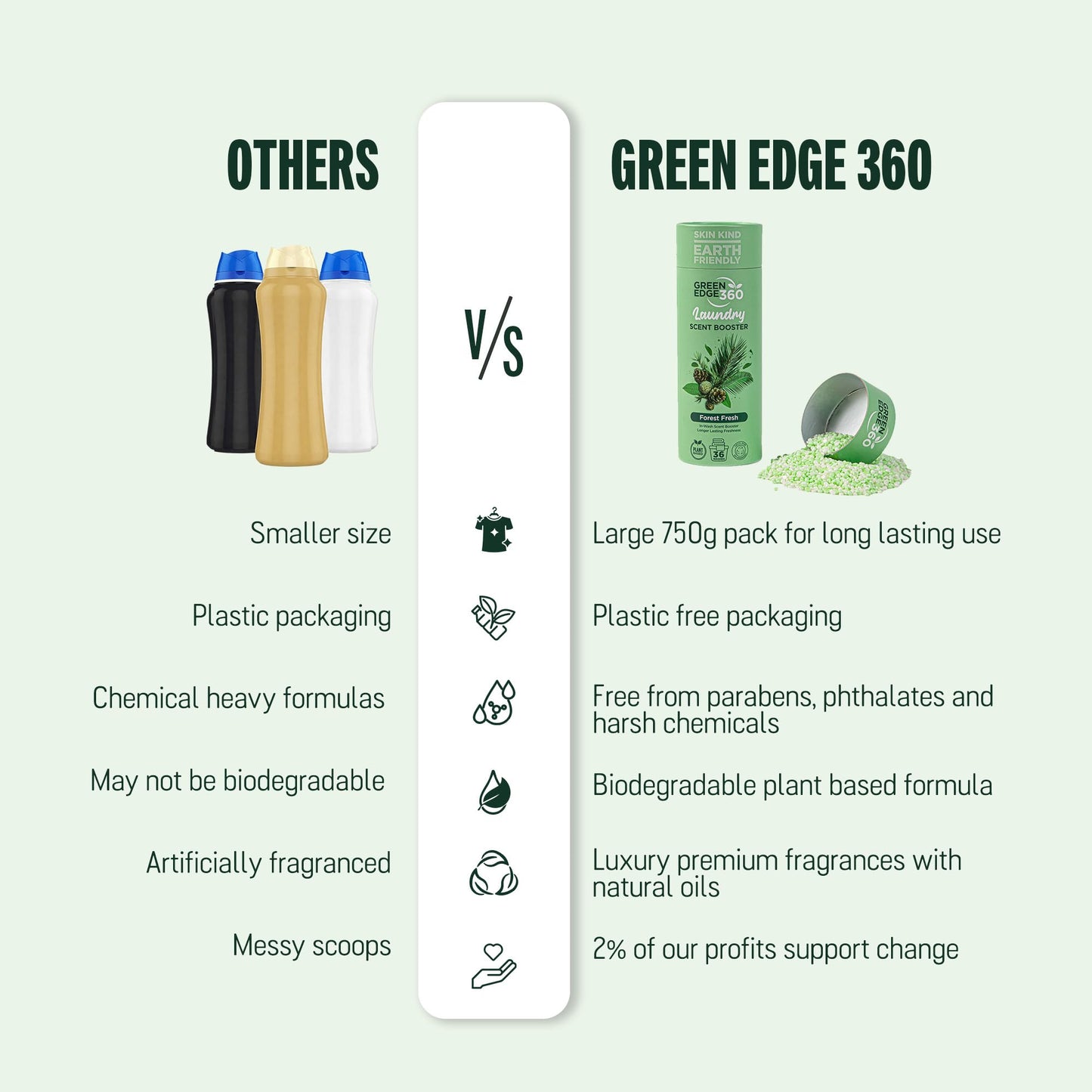 Green Edge 360 Long Lasting in Wash Scent Booster Beads 750g Premium Natural Laundry Perfume Plastic Free Scent Beads Biodegradable Eco Friendly (Forest Fresh)