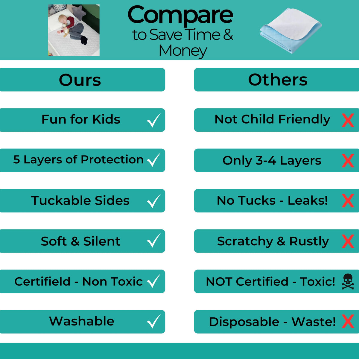 Hygge Sheets® Potty Training Bed Pads | 100% Waterproof