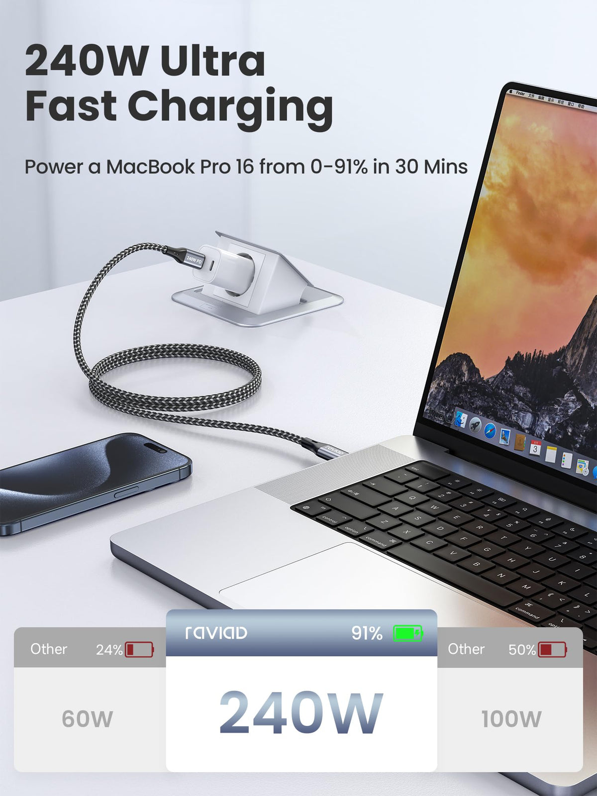 RAVIAD 100W USB C to USB C Charger Cable 2M 2Pack, USBC to USBC Cable 5A