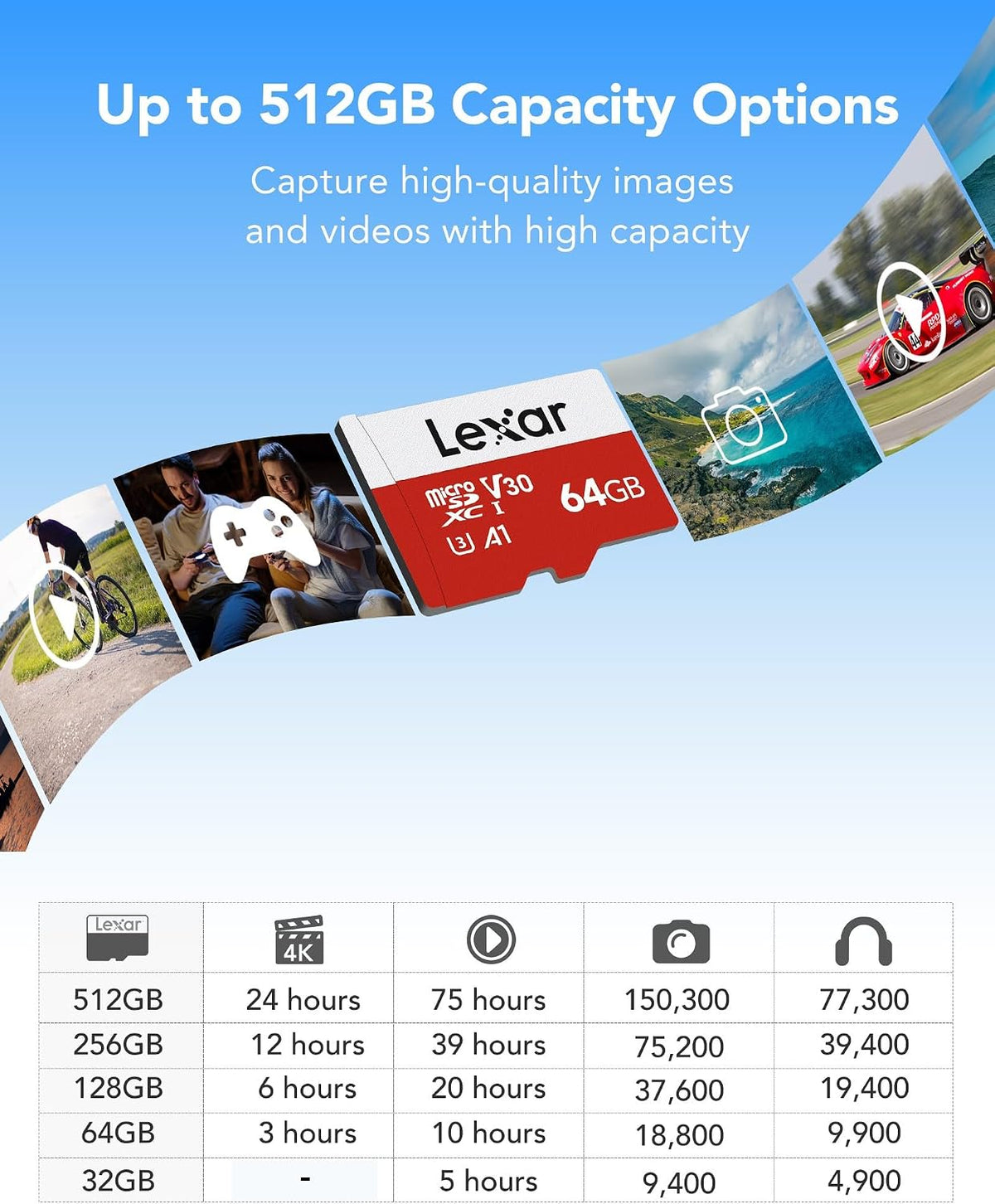 Lexar Micro SD Card 64GB E Series, Up to 100MB/s, microSDHC
