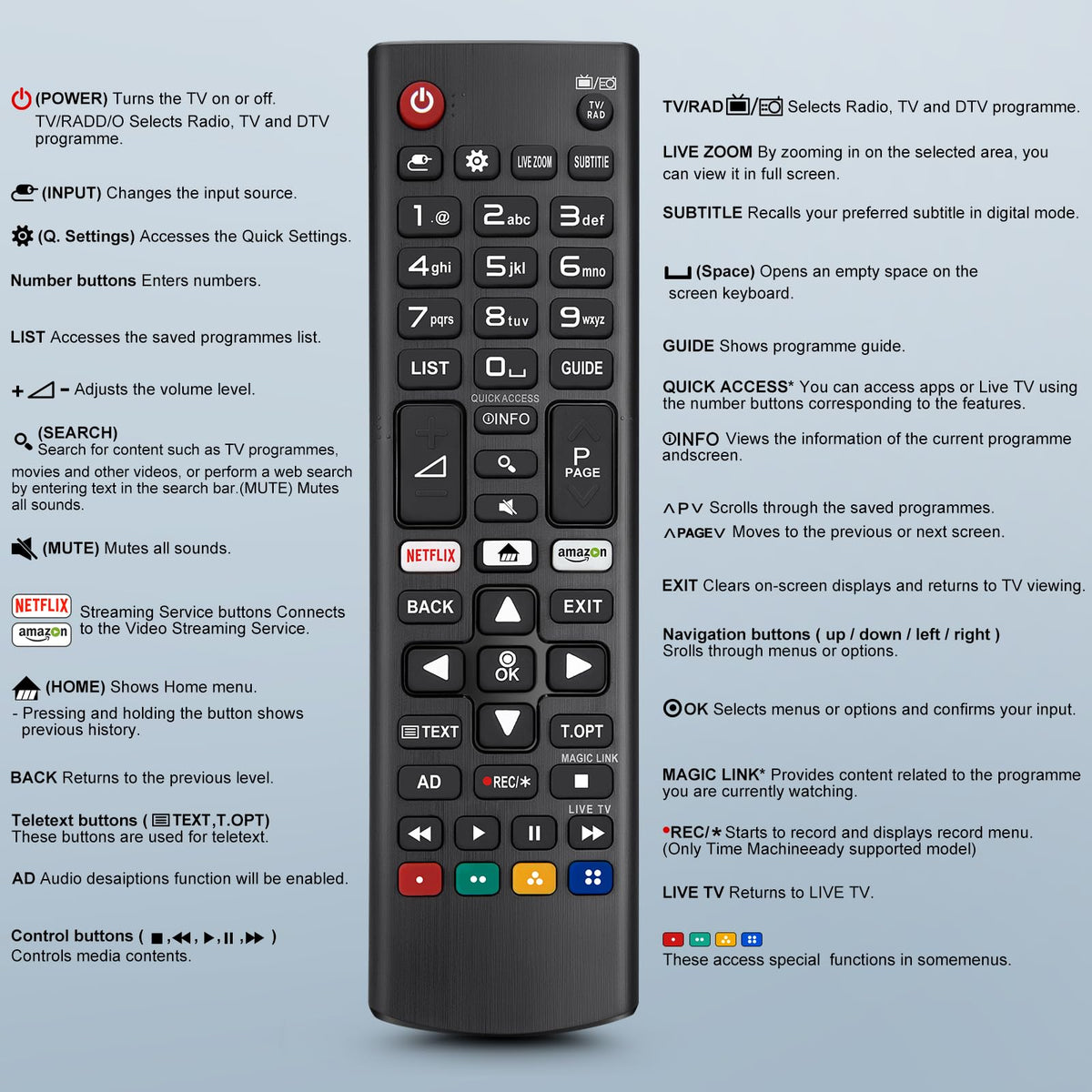 Universal for Samsung TV Remote Replacement【2 Pack】