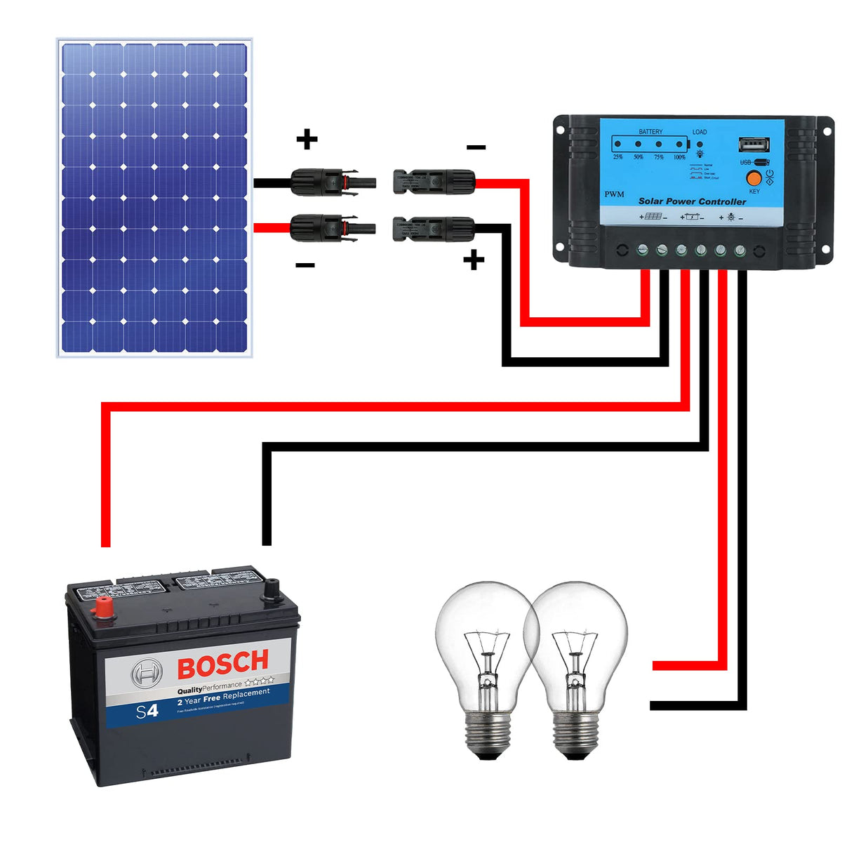 Solar Panel Extension Cable -1M/2M/3M/5M/10M/20M/30M 10AWG(6mm²/4mm²)，Harness Wiring Wire Adapter with Connector，Tinned Copper Electrical Wire Cable- Red+Black (4mm²3M)