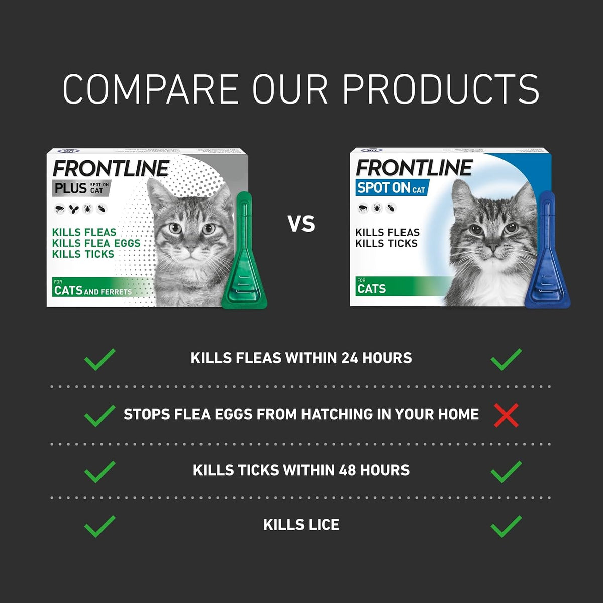 FRONTLINE Plus Flea & Tick Treatment for Cats and Ferrets - 3 Pipettes