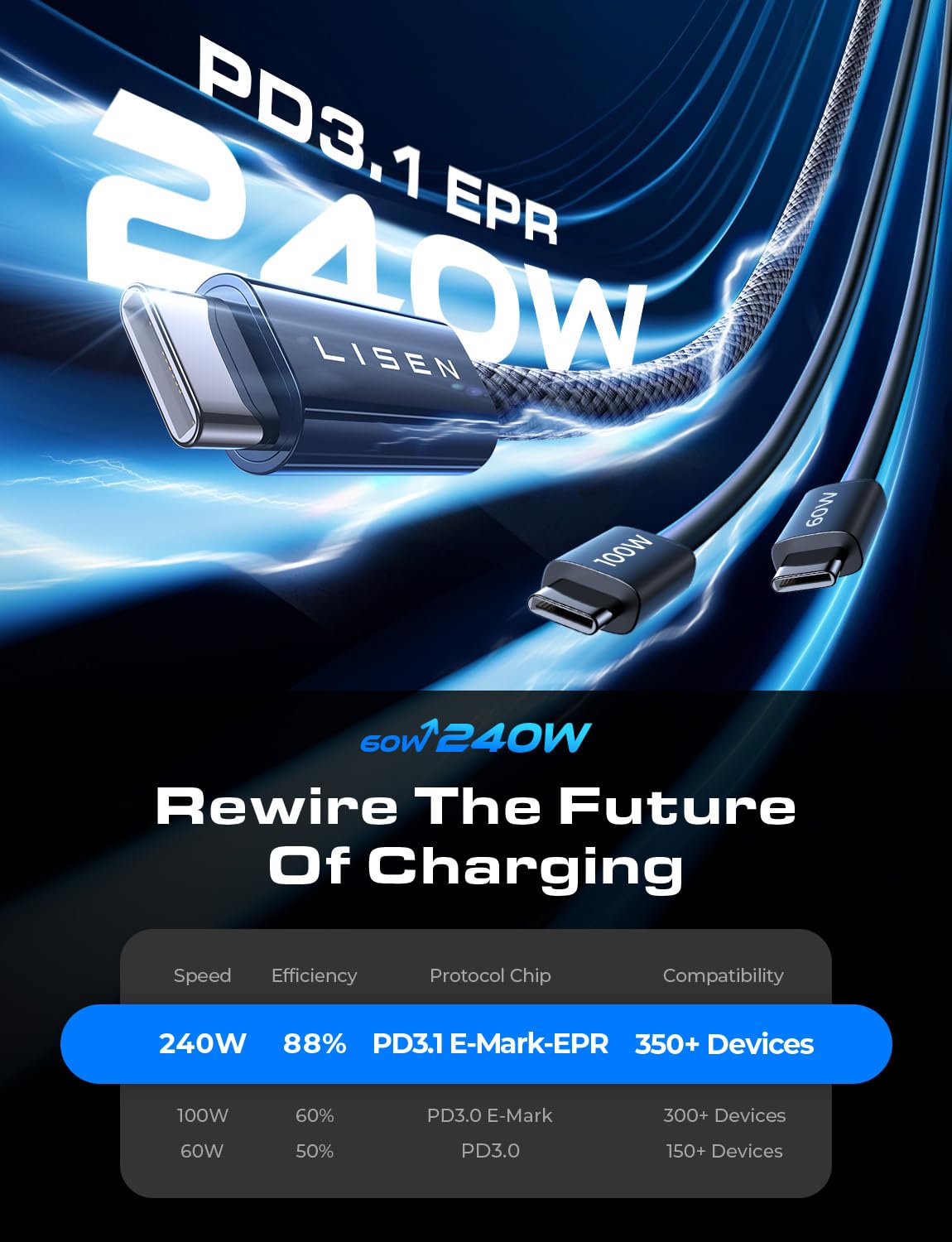 LISEN 240W USB C to USB C Cable 2-Pack, 2m USB C Charger Cable Fast Charger