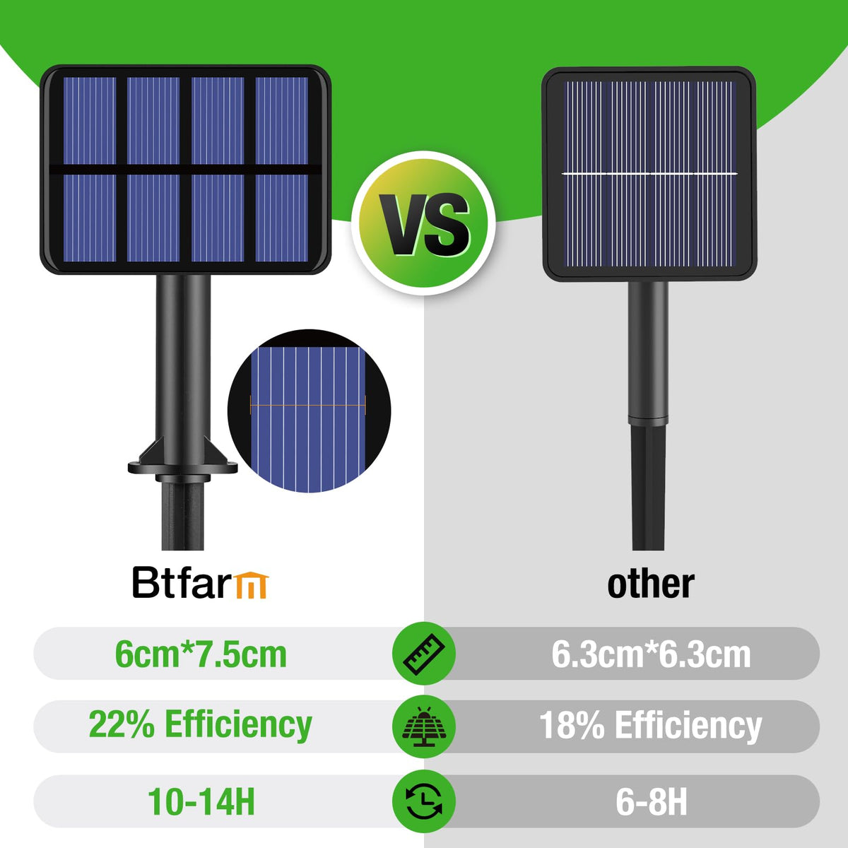 btfarm 2 Pack Solar String Lights Outdoor Garden, 15M/50FT 150 LED