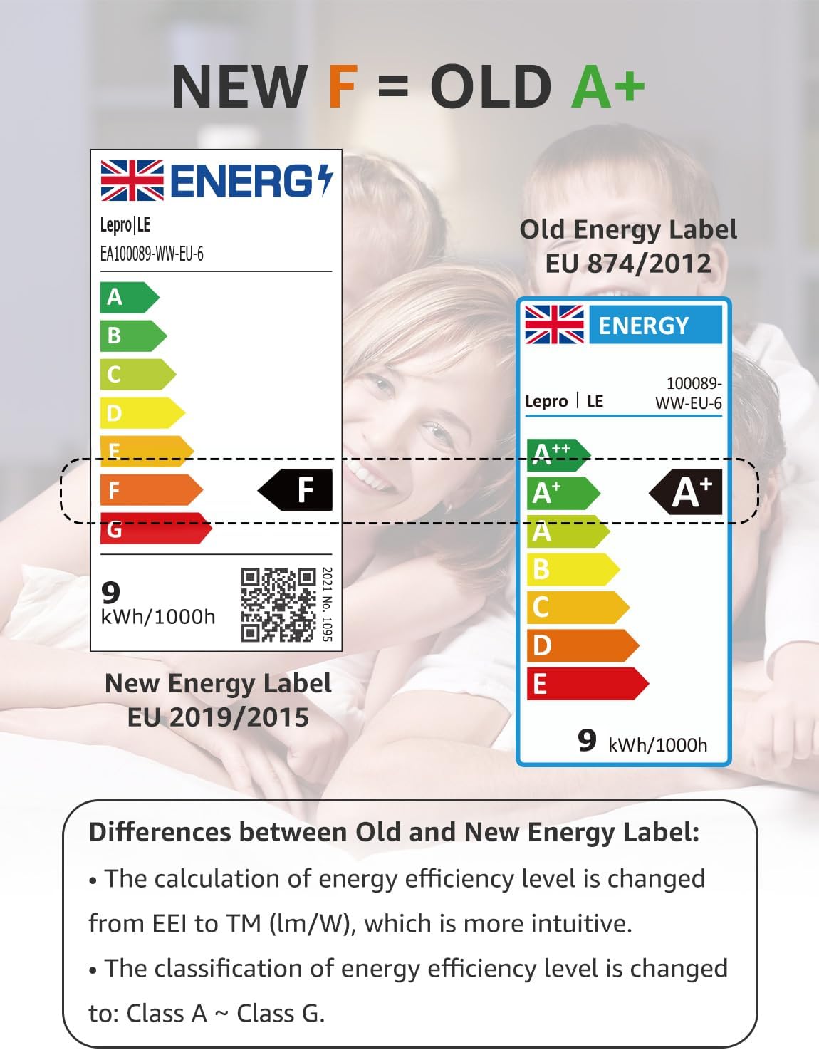 Lepro E27 Screw Bulb, 8.5W, 60W Equivalent, 806lm 2700K Warm White, 6 Pack