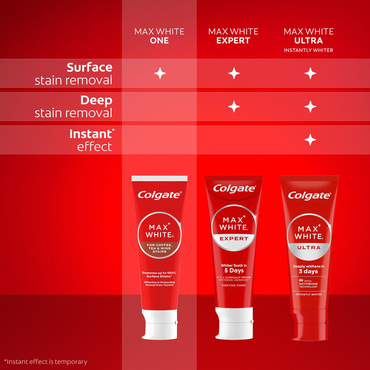 Colgate Max White Purple Reveal Teeth Whitening Toothpaste - Clinically Proven to Remove up to 100% of Surface Stains** - Fluoride Toothpaste - Colgate Multipack - 4 X 75ml
