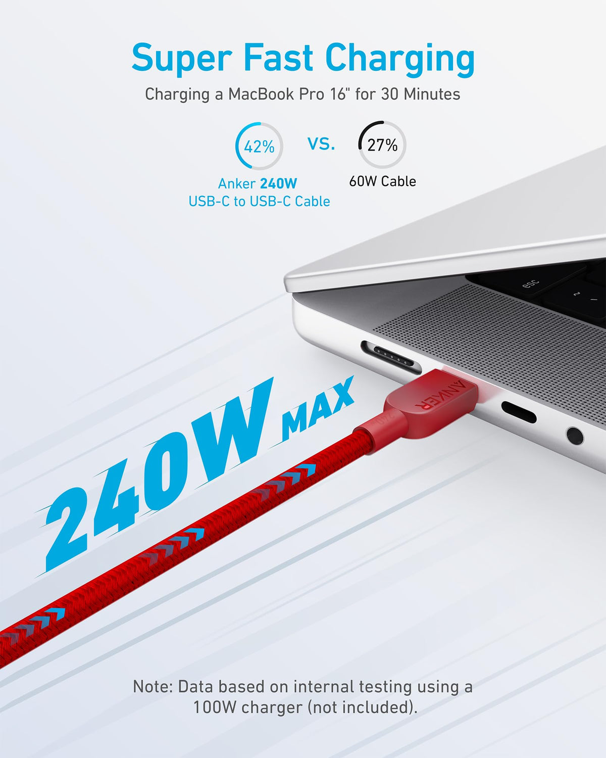 Anker 240W USB C to USB C Cable, Fast Charging Cord (2pack, 1.8m, Black)