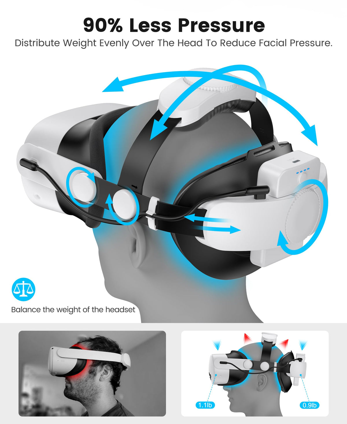 Comfortable Head Strap for Meta Quest 3S/3/2 with 7500mAh LED Display Battery Bank,VR Headset Elite Strap Replacement,All-Directional Adjustable Oculus Headstrap,Enhanced Support & Reduce Pressure