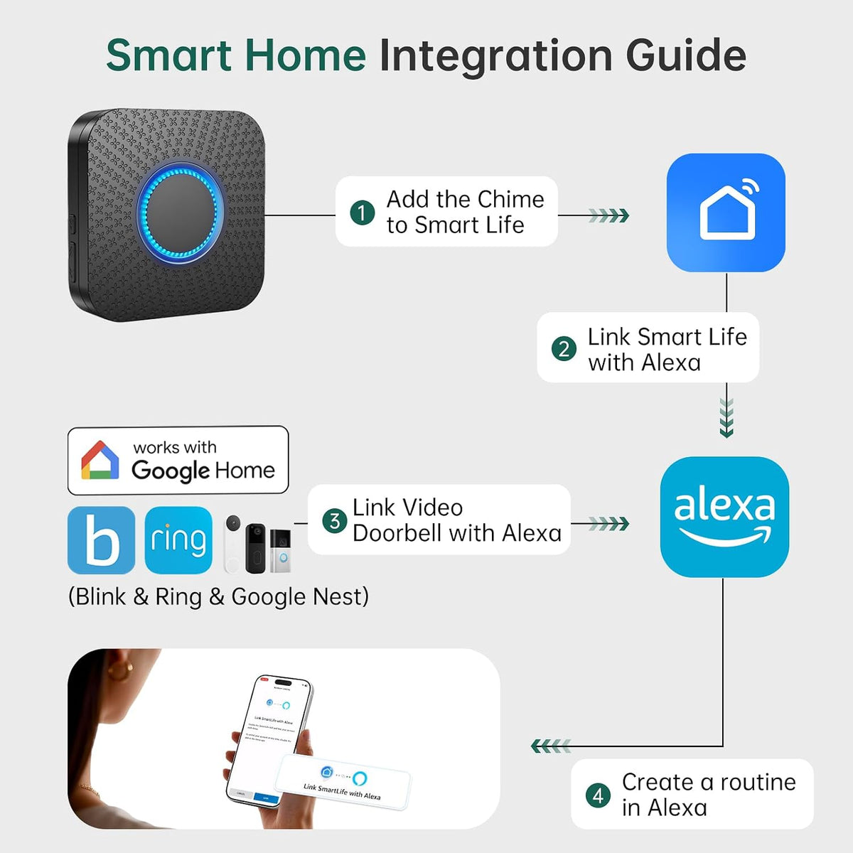 2 Pack Smart Wireless Doorbell Chime, 3 in 1 Doorbell Extender