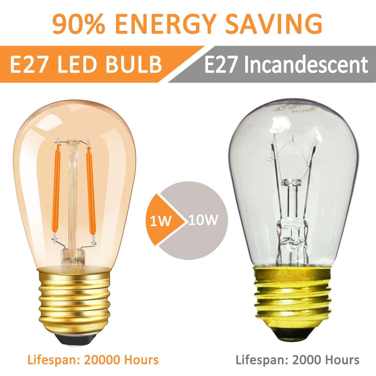 Caldarax 0.5W E14 LED Vintage Night Light Bulb, Mini C7 LED Filament Candle Bulbs Amber Warm White 2200K E14 Orange SES Small Edison Screw Salt Lamp Bulbs, 5W Equivalent, Non Dimmable, 2 Pack