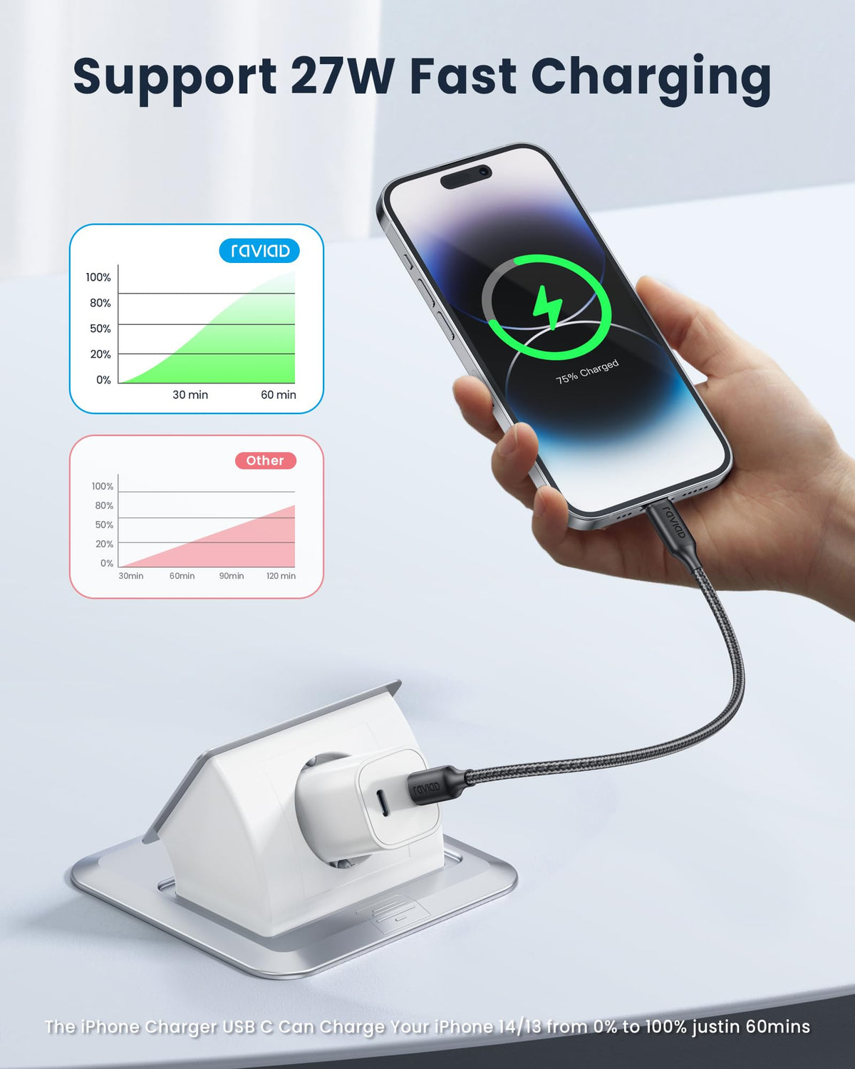 RAVIAD USB C to Lightning Cable 1M [MFi Certified]iPhone Fast Charger Cable
