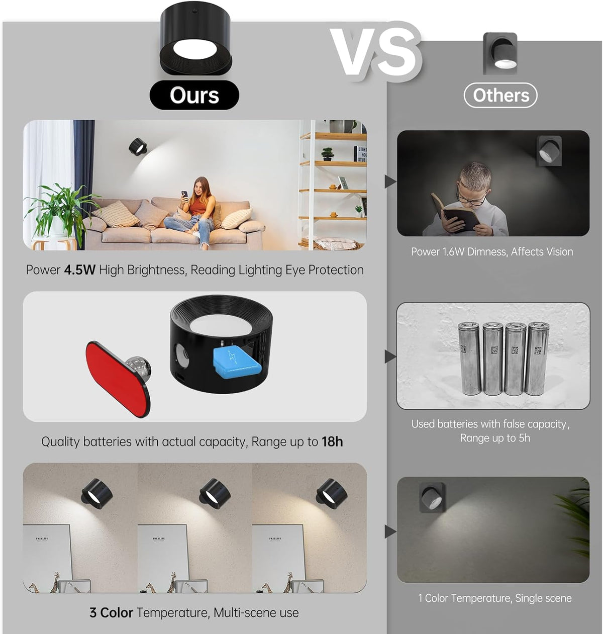Coollamp LED Battery Operated Wall Lights, 3Pack Wall Lamp with Remote Control 3 Color Modes 3 Brightness Levels 360°Rotate Magnetic, Reading Lights for Living Room Bedroom Black