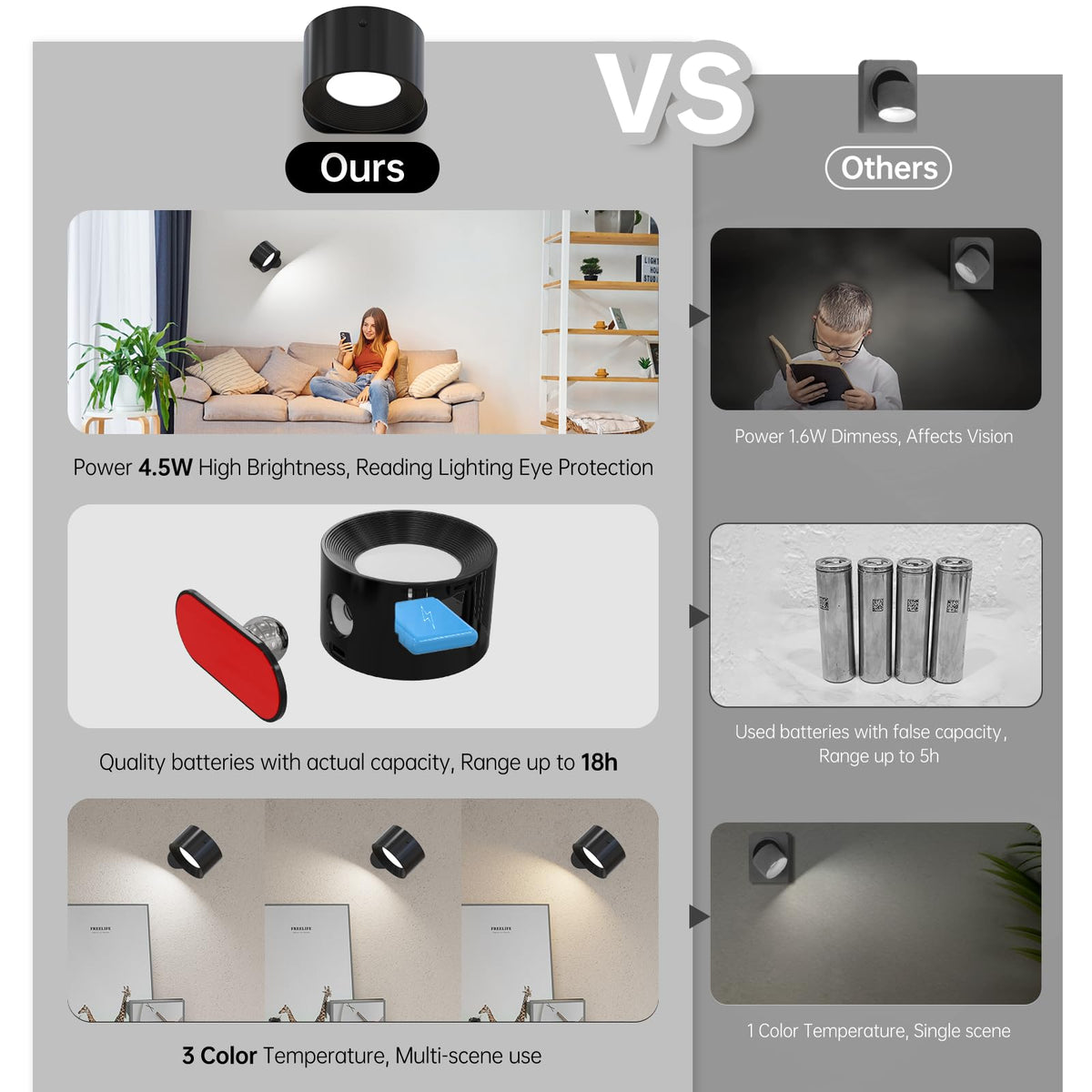 Coollamp LED Battery Operated Wall Lights, 3Pack Wall Lamp with Remote Control 3 Color Modes 3 Brightness Levels 360°Rotate Magnetic, Reading Lights for Living Room Bedroom Black
