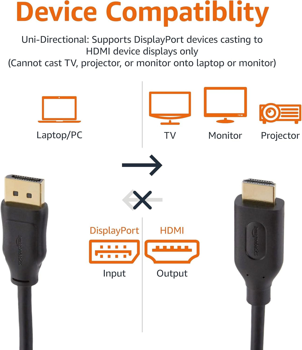 Amazon Basics DisplayPort to HDMI Display Cable, Uni-Directional, 4k@30Hz, 1920x1200, 1080p, Gold-Plated Computer Monitor Projector Plugs, 6 foot - Pack of 10, Black