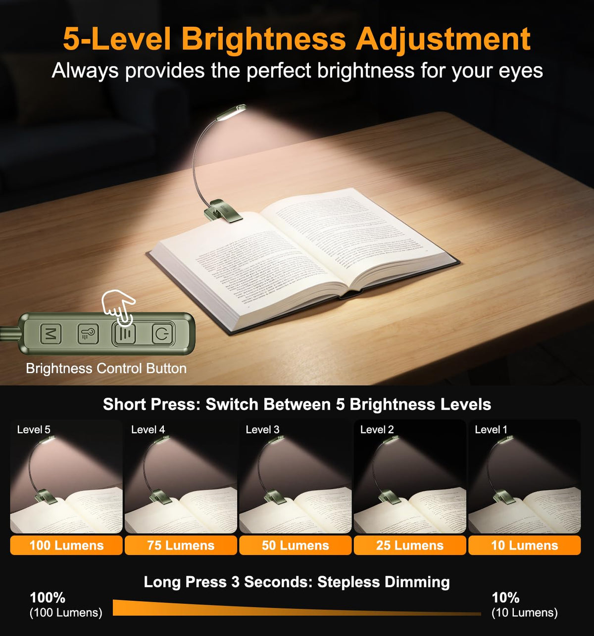 Gritin 2026 Gen 2 Book Light for Reading-30 Eye Caring Full Spectrum LED