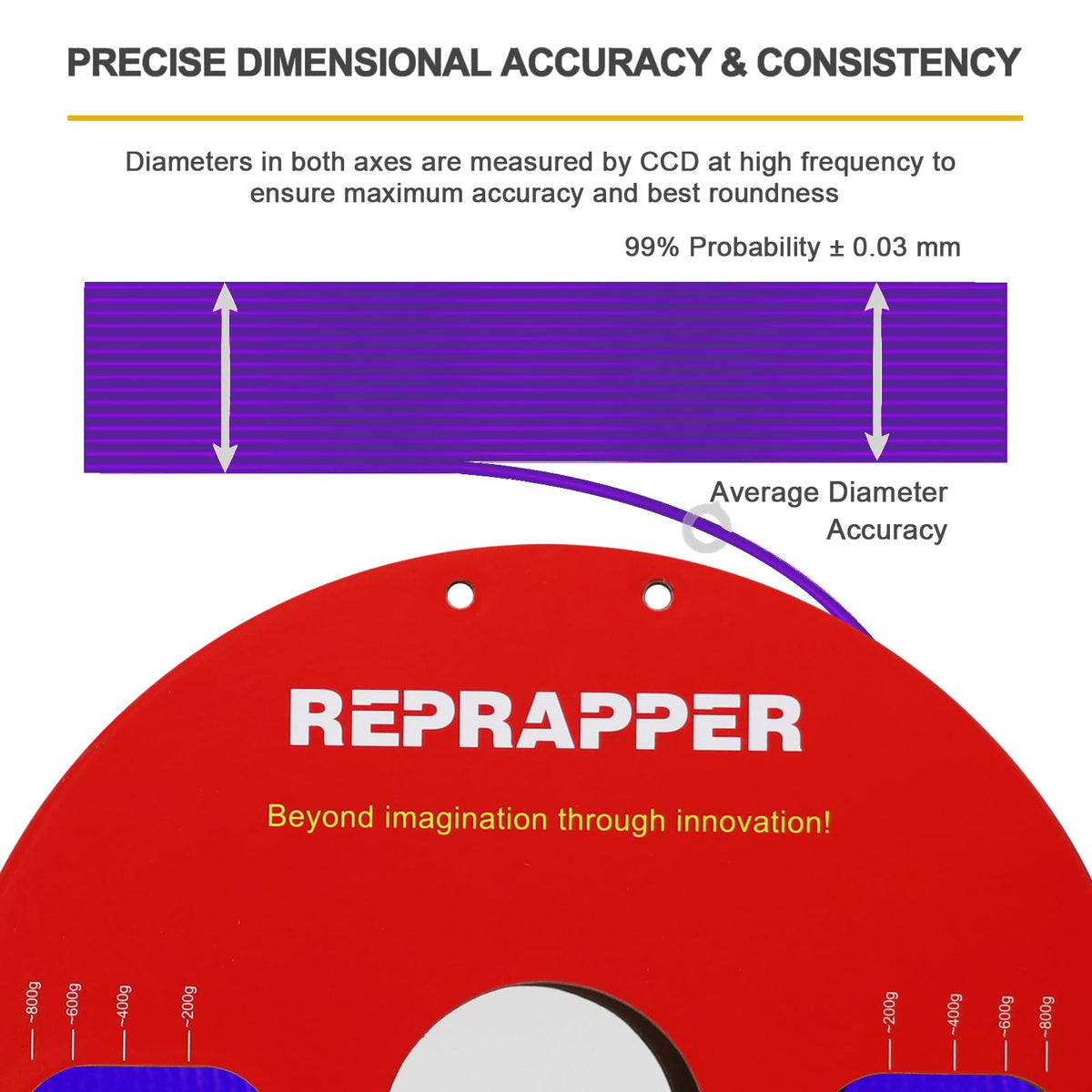 Reprapper 4X 250g Color Pack – Dual Color PLA Filament 1.75mm for 3D Printer & 3D Pen, Multicolour Filament, 4 x 250g Matte Red/Blue, Matte Purple/Green, Silk Red/Blue, and Silk Purple/Green