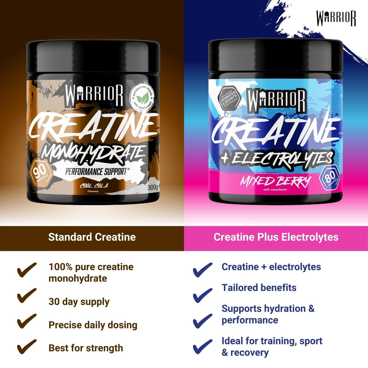 Warrior Creatine Monohydrate Powder 500g Pure Micronised (166 Servings)