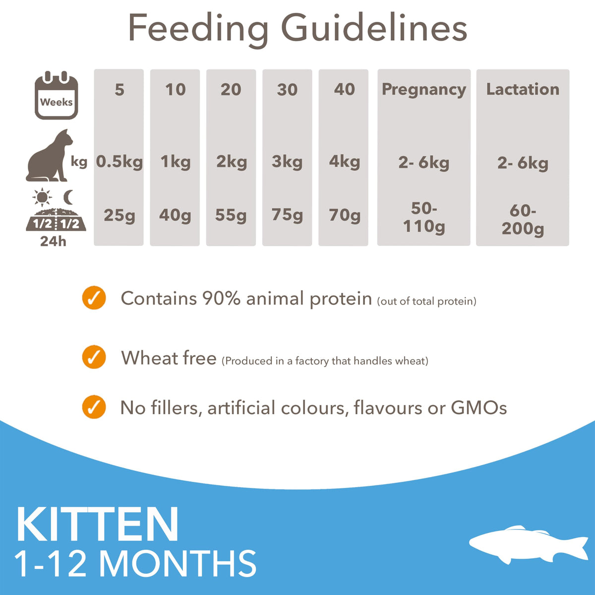 IAMS for Vitality Dry Kitten Food with Fresh Chicken, 3 kg, Packaging may vary