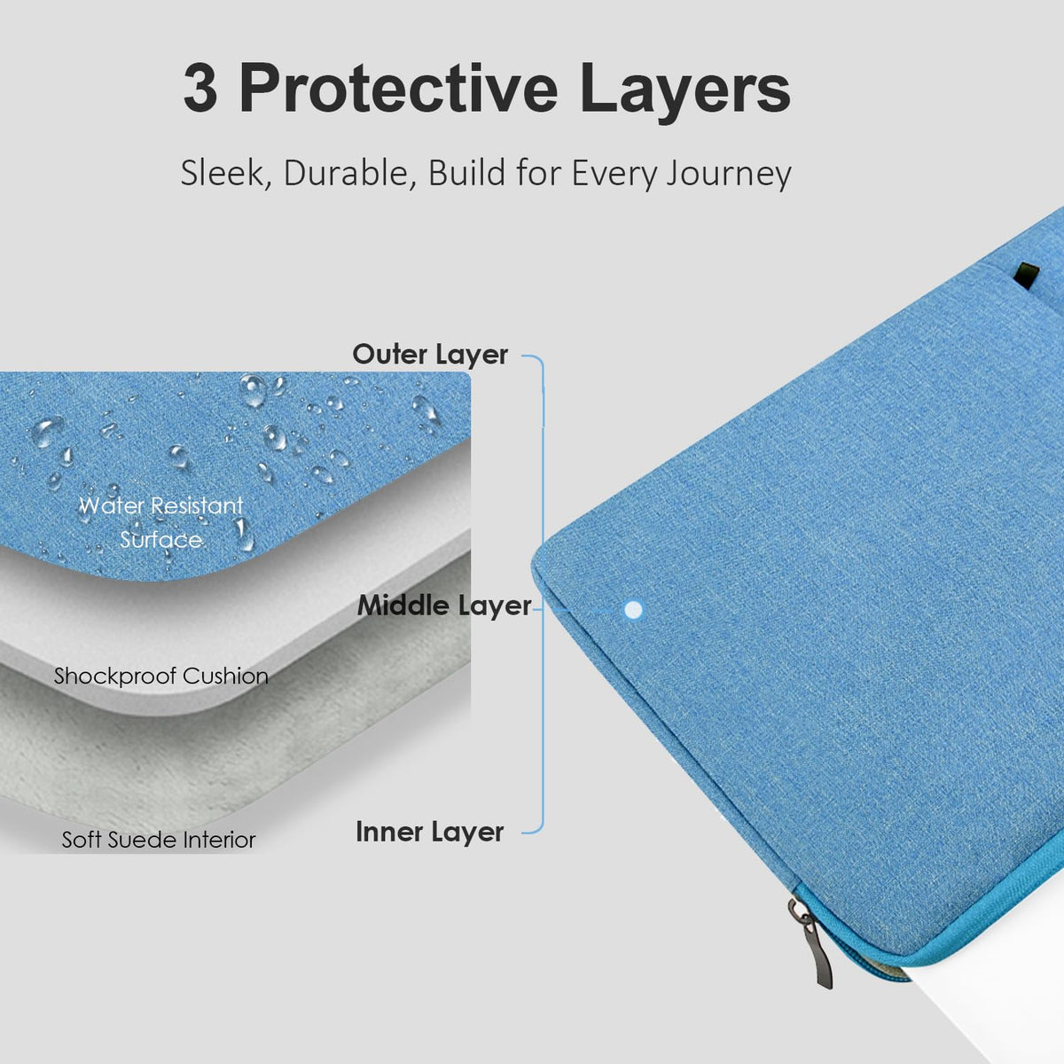 ProElife 13-Inch Laptop Sleeve for MacBook Air 13.6 M5/M4 & MacBook Neo