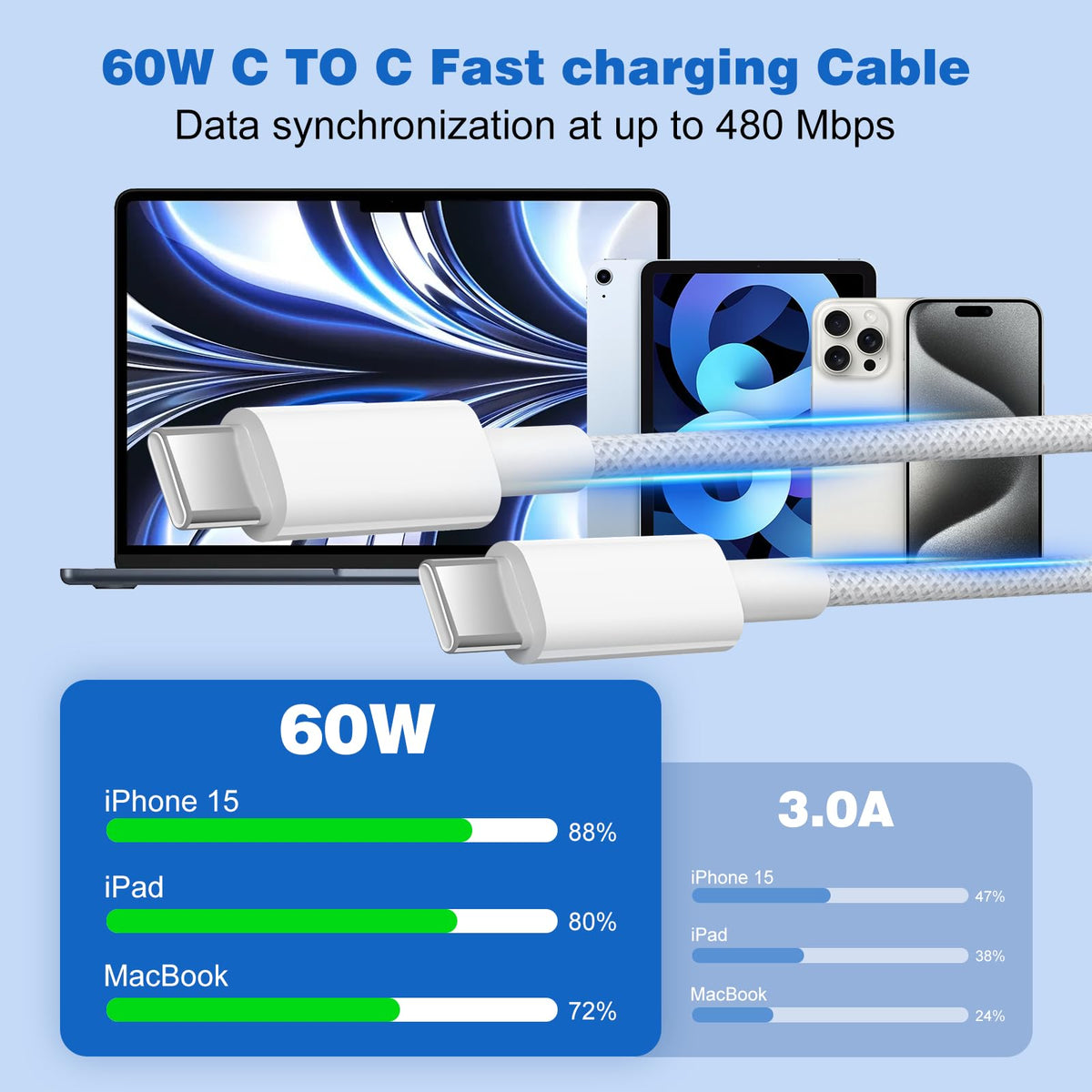 iPhone 18 17 16 15 Charger Cable 3M [2 Pack], USB C to USB C Cable 60W Nylon Braided Extra Long USB Type C Fast Charging Cable for iPhone 18 Pro Max, 17 Pro, iPad Pro Air, MacBook, Samsung S26 S25