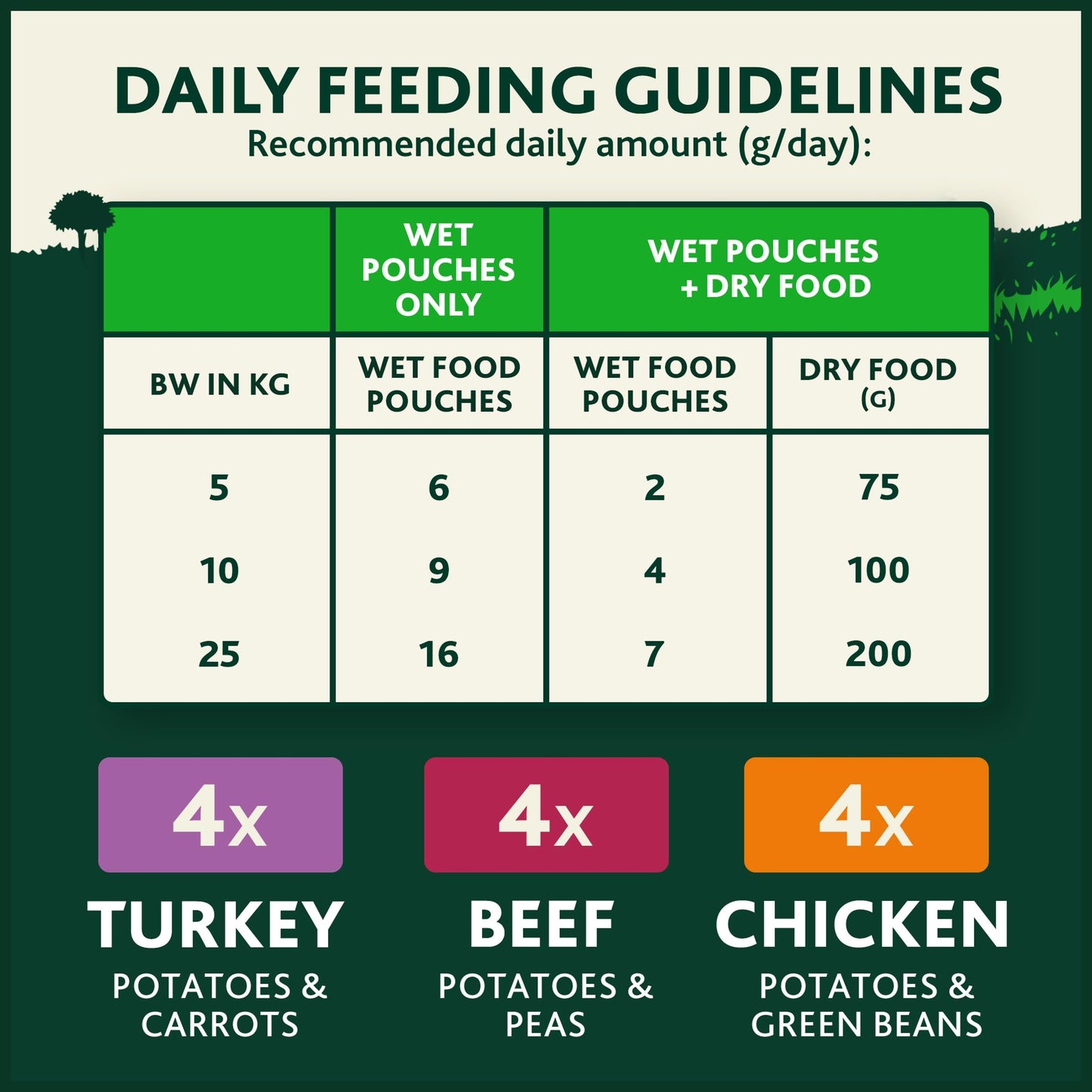 WINALOT Sunday Dinner Mixed in Gravy Wet Dog Food Pouches 40x100g