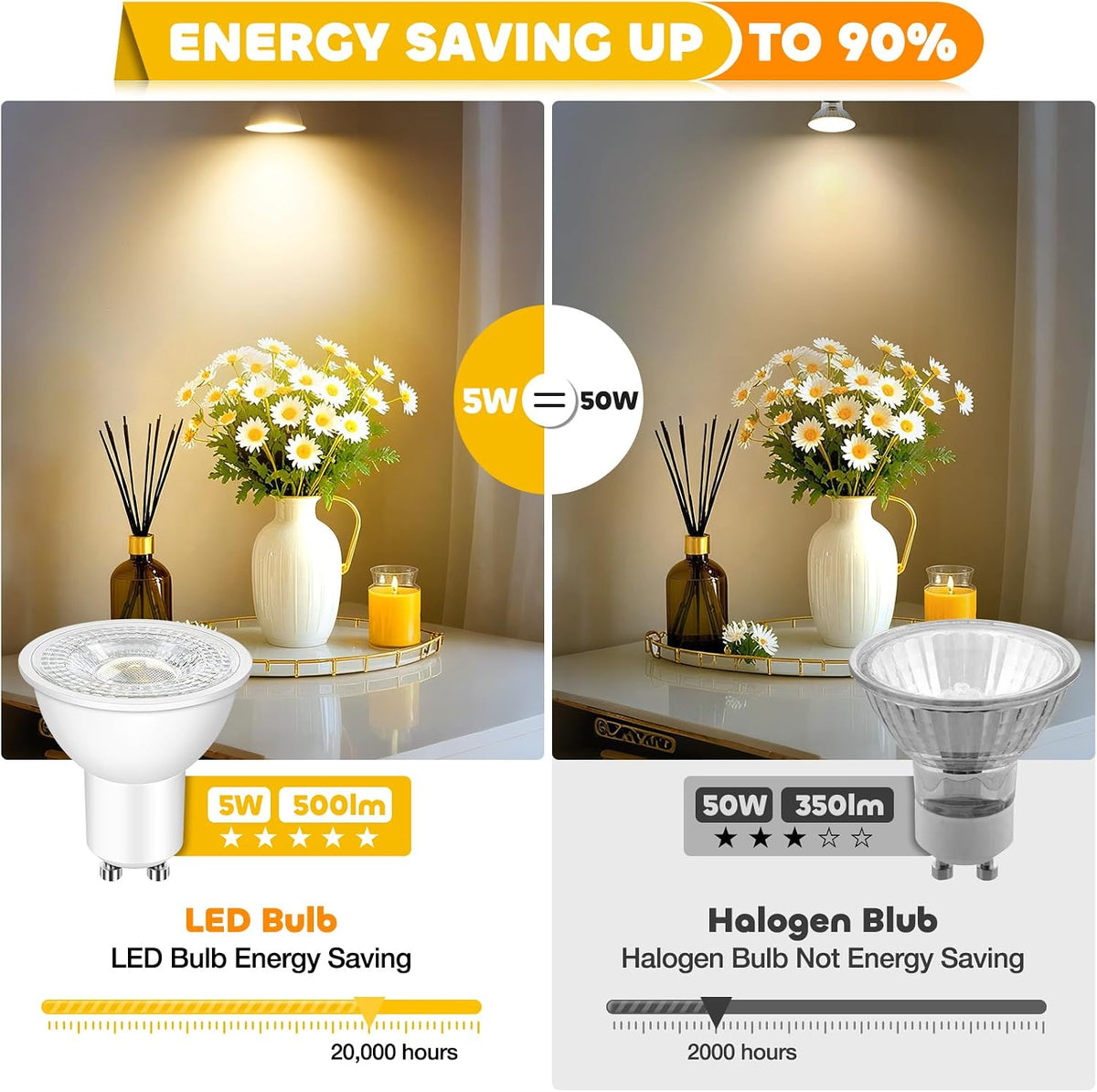 Morotty GU10 LED Spotlight Bulbs, GU10 LED Bulbs 5W Neutral White 4000K