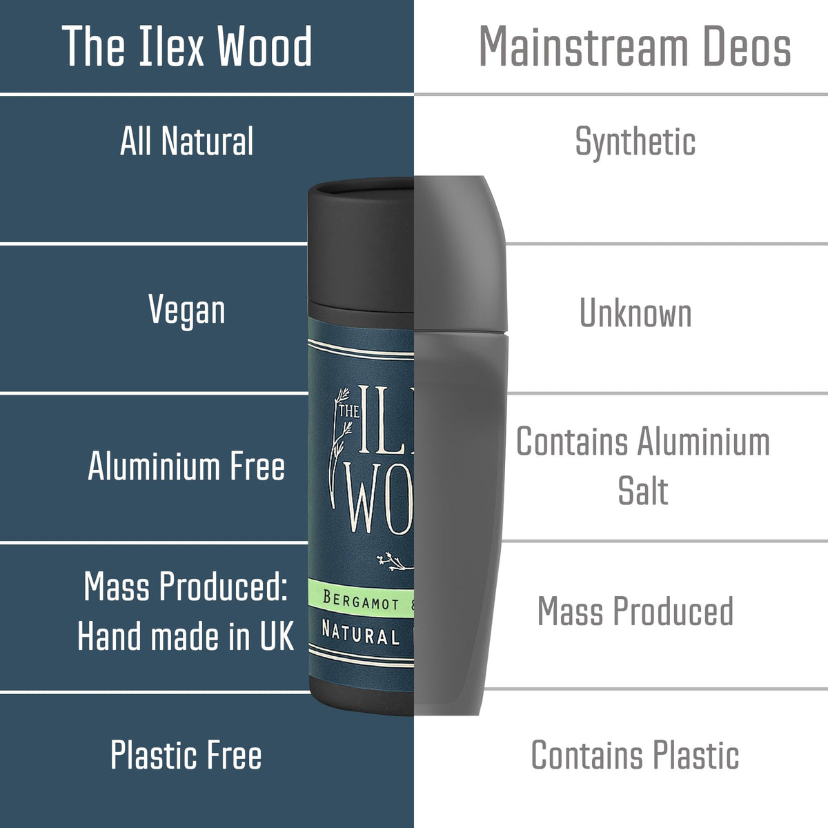 The Ilex Wood Natural Deodorant Stick - Ylang Ylang & Cedarwood - 70ml