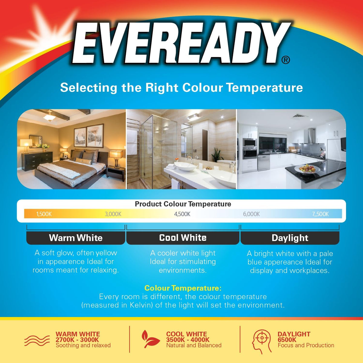 Eveready E14 LED Light Bulb, Warm White 3000K, 40W Equivalent, 470 Lumen LED Candle Bulb, SES Small Edison Screw Light Bulbs, Non-Dimmable, Pack of 3