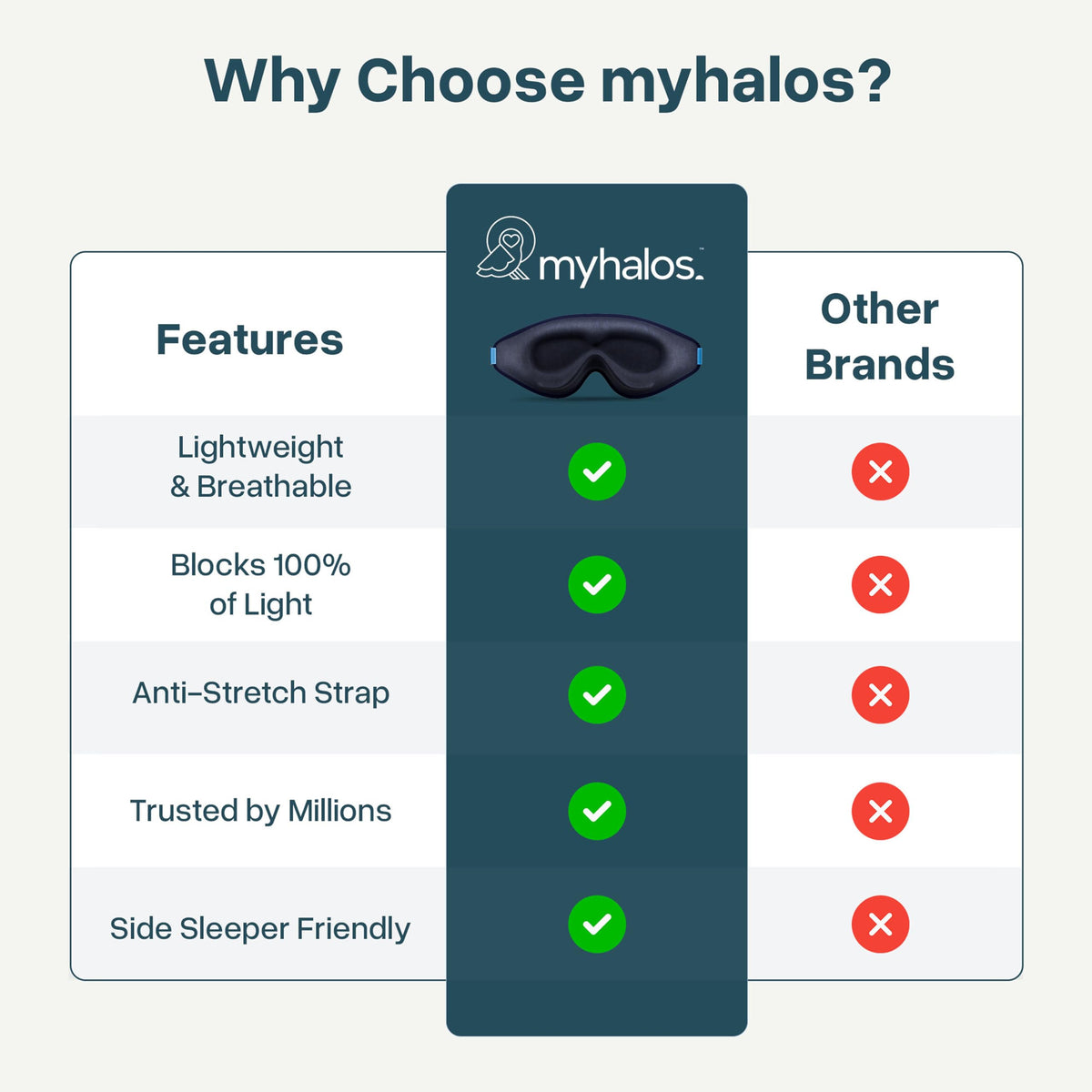 MyHalos Blackout Sleep Mask, Eye Mask for Sleeping, Zero Pressure, Travel
