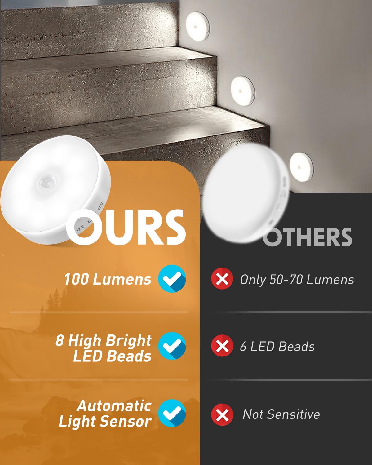 Motion Sensor Lights Indoor, 6 Pack Cupboard Lights, Stair Lights Night Lights, 3 Modes USB Charging Wall Lights, Magnetic Sensor Lights Indoors for Kitchen Stair Closet Under Cabinet